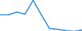 KN 5405 /Exporte /Einheit = Preise (Euro/Tonne) /Partnerland: Belgien/Luxemburg /Meldeland: Eur27 /5405:Monofile, KÃ¼nstlich, von >= 67 Dtex und Einem GrÃ¶ÃŸten Durchmesser von <= 1 mm; Streifen und Dergl. `z.b. KÃ¼nstliches Stroh` aus KÃ¼nstlicher Spinnmasse, mit Einer Augenscheinlichen Breite von <= 5 Mm