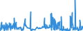 KN 5405 /Exporte /Einheit = Preise (Euro/Tonne) /Partnerland: Deutschland /Meldeland: Eur27_2020 /5405:Monofile, KÃ¼nstlich, von >= 67 Dtex und Einem GrÃ¶ÃŸten Durchmesser von <= 1 mm; Streifen und Dergl. `z.b. KÃ¼nstliches Stroh` aus KÃ¼nstlicher Spinnmasse, mit Einer Augenscheinlichen Breite von <= 5 Mm