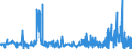 KN 5405 /Exporte /Einheit = Preise (Euro/Tonne) /Partnerland: Italien /Meldeland: Eur27_2020 /5405:Monofile, KÃ¼nstlich, von >= 67 Dtex und Einem GrÃ¶ÃŸten Durchmesser von <= 1 mm; Streifen und Dergl. `z.b. KÃ¼nstliches Stroh` aus KÃ¼nstlicher Spinnmasse, mit Einer Augenscheinlichen Breite von <= 5 Mm