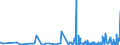 KN 5405 /Exporte /Einheit = Preise (Euro/Tonne) /Partnerland: Ver.koenigreich /Meldeland: Eur27_2020 /5405:Monofile, KÃ¼nstlich, von >= 67 Dtex und Einem GrÃ¶ÃŸten Durchmesser von <= 1 mm; Streifen und Dergl. `z.b. KÃ¼nstliches Stroh` aus KÃ¼nstlicher Spinnmasse, mit Einer Augenscheinlichen Breite von <= 5 Mm