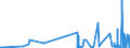 KN 5405 /Exporte /Einheit = Preise (Euro/Tonne) /Partnerland: Irland /Meldeland: Eur27_2020 /5405:Monofile, KÃ¼nstlich, von >= 67 Dtex und Einem GrÃ¶ÃŸten Durchmesser von <= 1 mm; Streifen und Dergl. `z.b. KÃ¼nstliches Stroh` aus KÃ¼nstlicher Spinnmasse, mit Einer Augenscheinlichen Breite von <= 5 Mm