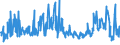 KN 54060000 /Exporte /Einheit = Preise (Euro/Tonne) /Partnerland: Frankreich /Meldeland: Eur27_2020 /54060000:Garne aus Synthetischen Oder Künstlichen Filamenten, in Aufmachungen für den Einzelverkauf (Ausg. Nähgarne)