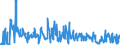 KN 54060000 /Exporte /Einheit = Preise (Euro/Tonne) /Partnerland: Niederlande /Meldeland: Eur27_2020 /54060000:Garne aus Synthetischen Oder KÃ¼nstlichen Filamenten, in Aufmachungen FÃ¼r den Einzelverkauf (Ausg. NÃ¤hgarne)