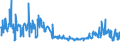 KN 54060000 /Exporte /Einheit = Preise (Euro/Tonne) /Partnerland: Deutschland /Meldeland: Eur27_2020 /54060000:Garne aus Synthetischen Oder Künstlichen Filamenten, in Aufmachungen für den Einzelverkauf (Ausg. Nähgarne)