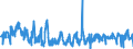 KN 54060000 /Exporte /Einheit = Preise (Euro/Tonne) /Partnerland: Italien /Meldeland: Eur27_2020 /54060000:Garne aus Synthetischen Oder Künstlichen Filamenten, in Aufmachungen für den Einzelverkauf (Ausg. Nähgarne)