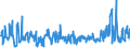 KN 54060000 /Exporte /Einheit = Preise (Euro/Tonne) /Partnerland: Ver.koenigreich /Meldeland: Eur27_2020 /54060000:Garne aus Synthetischen Oder KÃ¼nstlichen Filamenten, in Aufmachungen FÃ¼r den Einzelverkauf (Ausg. NÃ¤hgarne)