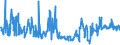 KN 54060000 /Exporte /Einheit = Preise (Euro/Tonne) /Partnerland: Irland /Meldeland: Eur27_2020 /54060000:Garne aus Synthetischen Oder KÃ¼nstlichen Filamenten, in Aufmachungen FÃ¼r den Einzelverkauf (Ausg. NÃ¤hgarne)
