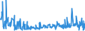 KN 54060000 /Exporte /Einheit = Preise (Euro/Tonne) /Partnerland: Griechenland /Meldeland: Eur27_2020 /54060000:Garne aus Synthetischen Oder Künstlichen Filamenten, in Aufmachungen für den Einzelverkauf (Ausg. Nähgarne)