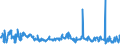 KN 54060000 /Exporte /Einheit = Preise (Euro/Tonne) /Partnerland: Spanien /Meldeland: Eur27_2020 /54060000:Garne aus Synthetischen Oder KÃ¼nstlichen Filamenten, in Aufmachungen FÃ¼r den Einzelverkauf (Ausg. NÃ¤hgarne)