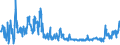 KN 54060000 /Exporte /Einheit = Preise (Euro/Tonne) /Partnerland: Belgien /Meldeland: Eur27_2020 /54060000:Garne aus Synthetischen Oder KÃ¼nstlichen Filamenten, in Aufmachungen FÃ¼r den Einzelverkauf (Ausg. NÃ¤hgarne)
