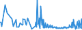 KN 54060000 /Exporte /Einheit = Preise (Euro/Tonne) /Partnerland: Luxemburg /Meldeland: Eur27_2020 /54060000:Garne aus Synthetischen Oder KÃ¼nstlichen Filamenten, in Aufmachungen FÃ¼r den Einzelverkauf (Ausg. NÃ¤hgarne)