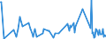 KN 54060000 /Exporte /Einheit = Preise (Euro/Tonne) /Partnerland: Ceuta /Meldeland: Eur27_2020 /54060000:Garne aus Synthetischen Oder KÃ¼nstlichen Filamenten, in Aufmachungen FÃ¼r den Einzelverkauf (Ausg. NÃ¤hgarne)