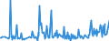 KN 54060000 /Exporte /Einheit = Preise (Euro/Tonne) /Partnerland: Island /Meldeland: Eur27_2020 /54060000:Garne aus Synthetischen Oder KÃ¼nstlichen Filamenten, in Aufmachungen FÃ¼r den Einzelverkauf (Ausg. NÃ¤hgarne)