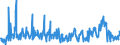 KN 54060000 /Exporte /Einheit = Preise (Euro/Tonne) /Partnerland: Norwegen /Meldeland: Eur27_2020 /54060000:Garne aus Synthetischen Oder KÃ¼nstlichen Filamenten, in Aufmachungen FÃ¼r den Einzelverkauf (Ausg. NÃ¤hgarne)