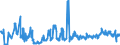 KN 54060000 /Exporte /Einheit = Preise (Euro/Tonne) /Partnerland: Schweden /Meldeland: Eur27_2020 /54060000:Garne aus Synthetischen Oder KÃ¼nstlichen Filamenten, in Aufmachungen FÃ¼r den Einzelverkauf (Ausg. NÃ¤hgarne)