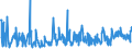 KN 54060000 /Exporte /Einheit = Preise (Euro/Tonne) /Partnerland: Finnland /Meldeland: Eur27_2020 /54060000:Garne aus Synthetischen Oder KÃ¼nstlichen Filamenten, in Aufmachungen FÃ¼r den Einzelverkauf (Ausg. NÃ¤hgarne)