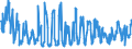 KN 54060000 /Exporte /Einheit = Preise (Euro/Tonne) /Partnerland: Oesterreich /Meldeland: Eur27_2020 /54060000:Garne aus Synthetischen Oder KÃ¼nstlichen Filamenten, in Aufmachungen FÃ¼r den Einzelverkauf (Ausg. NÃ¤hgarne)
