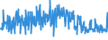 KN 54060000 /Exporte /Einheit = Preise (Euro/Tonne) /Partnerland: Schweiz /Meldeland: Eur27_2020 /54060000:Garne aus Synthetischen Oder KÃ¼nstlichen Filamenten, in Aufmachungen FÃ¼r den Einzelverkauf (Ausg. NÃ¤hgarne)