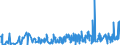 KN 54060000 /Exporte /Einheit = Preise (Euro/Tonne) /Partnerland: Tuerkei /Meldeland: Eur27_2020 /54060000:Garne aus Synthetischen Oder KÃ¼nstlichen Filamenten, in Aufmachungen FÃ¼r den Einzelverkauf (Ausg. NÃ¤hgarne)