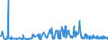 KN 54060000 /Exporte /Einheit = Preise (Euro/Tonne) /Partnerland: Lettland /Meldeland: Eur27_2020 /54060000:Garne aus Synthetischen Oder KÃ¼nstlichen Filamenten, in Aufmachungen FÃ¼r den Einzelverkauf (Ausg. NÃ¤hgarne)