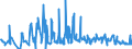 KN 54060000 /Exporte /Einheit = Preise (Euro/Tonne) /Partnerland: Litauen /Meldeland: Eur27_2020 /54060000:Garne aus Synthetischen Oder KÃ¼nstlichen Filamenten, in Aufmachungen FÃ¼r den Einzelverkauf (Ausg. NÃ¤hgarne)