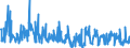KN 54060000 /Exporte /Einheit = Preise (Euro/Tonne) /Partnerland: Polen /Meldeland: Eur27_2020 /54060000:Garne aus Synthetischen Oder KÃ¼nstlichen Filamenten, in Aufmachungen FÃ¼r den Einzelverkauf (Ausg. NÃ¤hgarne)
