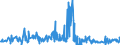KN 54060000 /Exporte /Einheit = Preise (Euro/Tonne) /Partnerland: Tschechien /Meldeland: Eur27_2020 /54060000:Garne aus Synthetischen Oder KÃ¼nstlichen Filamenten, in Aufmachungen FÃ¼r den Einzelverkauf (Ausg. NÃ¤hgarne)