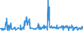 KN 54060000 /Exporte /Einheit = Preise (Euro/Tonne) /Partnerland: Slowakei /Meldeland: Eur27_2020 /54060000:Garne aus Synthetischen Oder KÃ¼nstlichen Filamenten, in Aufmachungen FÃ¼r den Einzelverkauf (Ausg. NÃ¤hgarne)