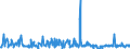 KN 54060000 /Exporte /Einheit = Preise (Euro/Tonne) /Partnerland: Ungarn /Meldeland: Eur27_2020 /54060000:Garne aus Synthetischen Oder KÃ¼nstlichen Filamenten, in Aufmachungen FÃ¼r den Einzelverkauf (Ausg. NÃ¤hgarne)