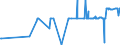 KN 54060000 /Exporte /Einheit = Preise (Euro/Tonne) /Partnerland: Albanien /Meldeland: Eur27_2020 /54060000:Garne aus Synthetischen Oder KÃ¼nstlichen Filamenten, in Aufmachungen FÃ¼r den Einzelverkauf (Ausg. NÃ¤hgarne)