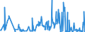 KN 54060000 /Exporte /Einheit = Preise (Euro/Tonne) /Partnerland: Ukraine /Meldeland: Eur27_2020 /54060000:Garne aus Synthetischen Oder KÃ¼nstlichen Filamenten, in Aufmachungen FÃ¼r den Einzelverkauf (Ausg. NÃ¤hgarne)