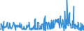 KN 54060000 /Exporte /Einheit = Preise (Euro/Tonne) /Partnerland: Russland /Meldeland: Eur27_2020 /54060000:Garne aus Synthetischen Oder KÃ¼nstlichen Filamenten, in Aufmachungen FÃ¼r den Einzelverkauf (Ausg. NÃ¤hgarne)