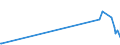 KN 54060000 /Exporte /Einheit = Preise (Euro/Tonne) /Partnerland: Armenien /Meldeland: Eur27_2020 /54060000:Garne aus Synthetischen Oder KÃ¼nstlichen Filamenten, in Aufmachungen FÃ¼r den Einzelverkauf (Ausg. NÃ¤hgarne)