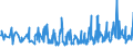 KN 54060000 /Exporte /Einheit = Preise (Euro/Tonne) /Partnerland: Slowenien /Meldeland: Eur27_2020 /54060000:Garne aus Synthetischen Oder KÃ¼nstlichen Filamenten, in Aufmachungen FÃ¼r den Einzelverkauf (Ausg. NÃ¤hgarne)