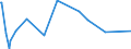 KN 54060000 /Exporte /Einheit = Preise (Euro/Tonne) /Partnerland: Montenegro /Meldeland: Eur27_2020 /54060000:Garne aus Synthetischen Oder KÃ¼nstlichen Filamenten, in Aufmachungen FÃ¼r den Einzelverkauf (Ausg. NÃ¤hgarne)