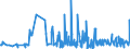 KN 54060000 /Exporte /Einheit = Preise (Euro/Tonne) /Partnerland: Serbien /Meldeland: Eur27_2020 /54060000:Garne aus Synthetischen Oder KÃ¼nstlichen Filamenten, in Aufmachungen FÃ¼r den Einzelverkauf (Ausg. NÃ¤hgarne)