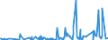 KN 54060000 /Exporte /Einheit = Preise (Euro/Tonne) /Partnerland: Marokko /Meldeland: Eur27_2020 /54060000:Garne aus Synthetischen Oder KÃ¼nstlichen Filamenten, in Aufmachungen FÃ¼r den Einzelverkauf (Ausg. NÃ¤hgarne)