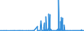 KN 54060000 /Exporte /Einheit = Preise (Euro/Tonne) /Partnerland: Kanada /Meldeland: Eur27_2020 /54060000:Garne aus Synthetischen Oder KÃ¼nstlichen Filamenten, in Aufmachungen FÃ¼r den Einzelverkauf (Ausg. NÃ¤hgarne)