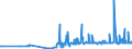 KN 54060000 /Exporte /Einheit = Preise (Euro/Tonne) /Partnerland: Groenland /Meldeland: Eur27_2020 /54060000:Garne aus Synthetischen Oder KÃ¼nstlichen Filamenten, in Aufmachungen FÃ¼r den Einzelverkauf (Ausg. NÃ¤hgarne)