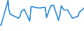 KN 54060000 /Exporte /Einheit = Preise (Euro/Tonne) /Partnerland: Costa Rica /Meldeland: Eur27_2020 /54060000:Garne aus Synthetischen Oder KÃ¼nstlichen Filamenten, in Aufmachungen FÃ¼r den Einzelverkauf (Ausg. NÃ¤hgarne)