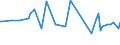 KN 54060000 /Exporte /Einheit = Preise (Euro/Tonne) /Partnerland: Dominikan.r. /Meldeland: Eur27_2020 /54060000:Garne aus Synthetischen Oder KÃ¼nstlichen Filamenten, in Aufmachungen FÃ¼r den Einzelverkauf (Ausg. NÃ¤hgarne)