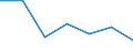 KN 5406 /Exporte /Einheit = Preise (Euro/Tonne) /Partnerland: Schweiz /Meldeland: Eur27 /5406:Garne aus Synthetischen Oder KÃ¼nstlichen Filamenten, in Aufmachungen FÃ¼r den Einzelverkauf (Ausg. NÃ¤hgarne)