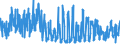 KN 5406 /Exporte /Einheit = Preise (Euro/Tonne) /Partnerland: Oesterreich /Meldeland: Eur27_2020 /5406:Garne aus Synthetischen Oder KÃ¼nstlichen Filamenten, in Aufmachungen FÃ¼r den Einzelverkauf (Ausg. NÃ¤hgarne)