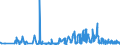 KN 5406 /Exporte /Einheit = Preise (Euro/Tonne) /Partnerland: Lettland /Meldeland: Eur27_2020 /5406:Garne aus Synthetischen Oder KÃ¼nstlichen Filamenten, in Aufmachungen FÃ¼r den Einzelverkauf (Ausg. NÃ¤hgarne)