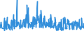 KN 5406 /Exporte /Einheit = Preise (Euro/Tonne) /Partnerland: Polen /Meldeland: Eur27_2020 /5406:Garne aus Synthetischen Oder KÃ¼nstlichen Filamenten, in Aufmachungen FÃ¼r den Einzelverkauf (Ausg. NÃ¤hgarne)