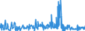 KN 5406 /Exporte /Einheit = Preise (Euro/Tonne) /Partnerland: Tschechien /Meldeland: Eur27_2020 /5406:Garne aus Synthetischen Oder KÃ¼nstlichen Filamenten, in Aufmachungen FÃ¼r den Einzelverkauf (Ausg. NÃ¤hgarne)