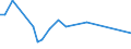 KN 5406 /Exporte /Einheit = Preise (Euro/Tonne) /Partnerland: Kirgistan /Meldeland: Eur27_2020 /5406:Garne aus Synthetischen Oder KÃ¼nstlichen Filamenten, in Aufmachungen FÃ¼r den Einzelverkauf (Ausg. NÃ¤hgarne)
