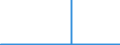 KN 54072019 /Exporte /Einheit = Preise (Euro/Bes. Maßeinheiten) /Partnerland: Schweden /Meldeland: Eur27_2020 /54072019:Gewebe aus Streifen Oder Dergl. aus Polyethylen Oder Polypropylen, Einschl. aus Monofilen von >= 67 Dtex und mit Einem GrÃ¶ÃŸten Durchmesser von <= 1 mm, mit Einer Breite von >= 3 M