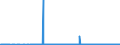 KN 54072019 /Exporte /Einheit = Preise (Euro/Bes. Maßeinheiten) /Partnerland: Serbien /Meldeland: Eur27_2020 /54072019:Gewebe aus Streifen Oder Dergl. aus Polyethylen Oder Polypropylen, Einschl. aus Monofilen von >= 67 Dtex und mit Einem GrÃ¶ÃŸten Durchmesser von <= 1 mm, mit Einer Breite von >= 3 M