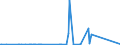 KN 54072019 /Exporte /Einheit = Preise (Euro/Bes. Maßeinheiten) /Partnerland: Aequat.guin. /Meldeland: Europäische Union /54072019:Gewebe aus Streifen Oder Dergl. aus Polyethylen Oder Polypropylen, Einschl. aus Monofilen von >= 67 Dtex und mit Einem GrÃ¶ÃŸten Durchmesser von <= 1 mm, mit Einer Breite von >= 3 M